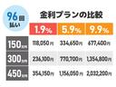 スパーダ　プレミアムライン　バックカメラ　クリアランスソナー　オートクルーズコントロール　衝突被害軽減システム　両側電動スライドドア　オートライト　ＬＥＤヘッドランプ　電動リアゲート　スマートキー　アイドリングストップ(5枚目)