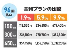 お車の知識がなくても大丈夫です！お気軽にご質問下さい！あなたのお探しの１台がここにあります！ 5