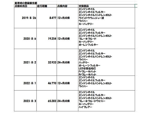 Ｓ４ ベースグレード　レザーＰＫＧ　アシスタンスＰＫＧ　Ｂａｎｇ＆Ｏｌｕｆｕｓｅｎサウンド　マトリクスＬＥＤヘッドライト　バーチャルコックピット（4枚目）