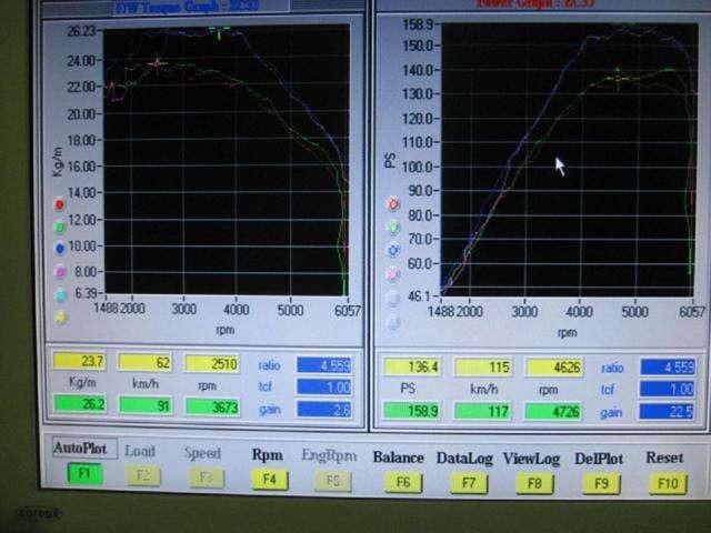 ベースグレード　後期４型　ＥＣＵ２０馬力ＵＰコンプリート！更にタービンーインタークーラーマフラー交換で高馬力までパワーＵＰ可能ですアフターパーツも御任せ(15枚目)