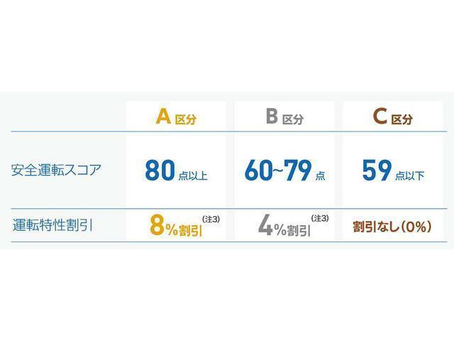 カスタム　ＲＳ　ハイパーＳＡＩＩ　衝突回避支援ブレーキ　誤発進制御機能　エンジンプッシュスタート　アイドリングストップ　スマートキー　修復歴なし　保証付き(46枚目)