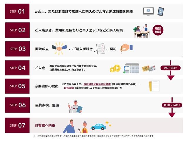 ２ｔ　ＥＴＣ　ディーゼル　パワーリフト能力８００ｋｇ　車両総重量４６４５ｋｇ(47枚目)