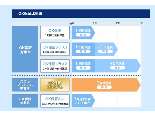 HYBRID X 衝突被害軽減ブレーキアルミホイール ESC(73枚目)