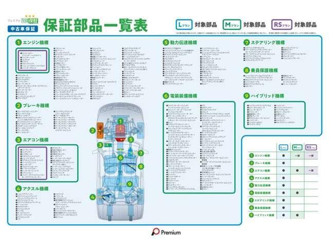 アクア 純正ＳＤナビ（ＮＳＺＴ－Ｗ６２Ｇ）フルセグ・Ｒカメラ・ＢＴ　純正ＳＤナビ（ＮＳＺＴ－Ｗ６２Ｇ）／フルセグＴＶ／Ｒカメラ／ＢＴ／外１５ＡＷ／スマートキー／Ｐスタート／ステアＳ／Ｗ付電格Ｍ／ＥＴＣ／外レーダー／ＥＣＯＭＯＤＥ／ＥＶＭＯＤＥ／サイドバイザー（68枚目）