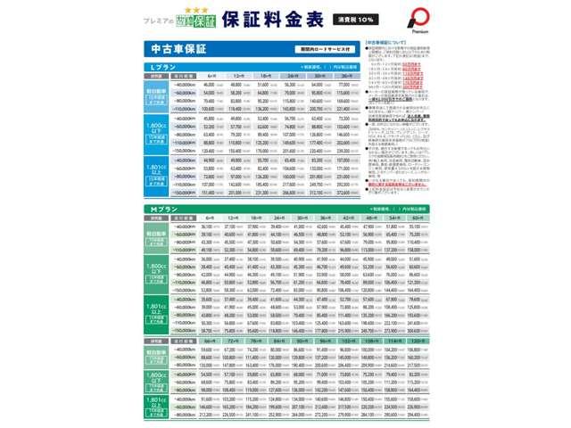 年式、走行距離、排気量で保証料も一目瞭然！！