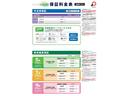選べるプランも充実!ロードサービスだけでも安心の対応