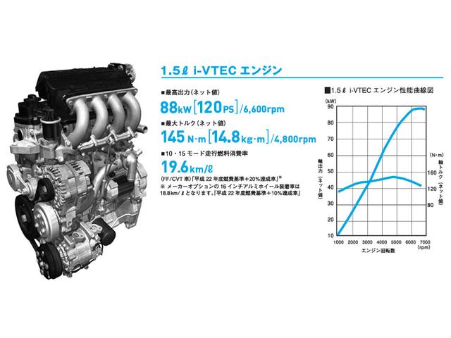 フィット ＲＳ　ＲＳ（５名）（39枚目）