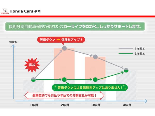 フィット RS 元デモカー 純正ディスプレイオーディオ Bluetoothオーディオ AppleCarPlay androidAUTORカメラ ETC LED 渋滞追従 前ドラレコ アームレスト 革巻きハンドル(45枚目)