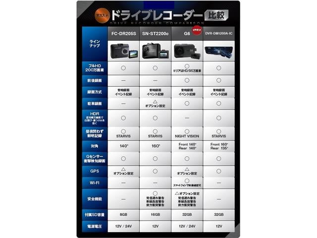 ���h�����R�e�ЃX�y�b�N��r�\��