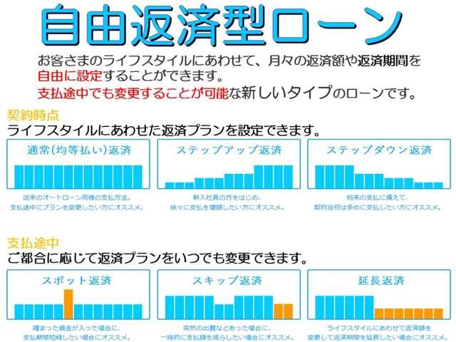 お客さまが自由に返済額を設定することができ、支払途中で返済額を増減したり、返済期間の延長や短縮が可能な残債方式のオートローンです。