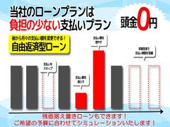 自由返済プラン！お客さまのライフスタイルにあわせて、月々の返済額や返済期間を自由に設定することができます。支払途中でも変更することが可能な新しいタイプのローンご案内可能です！ 7