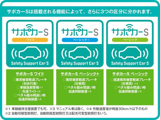 モーダ S LEDヘッドライト スマートアシスト3(23枚目)