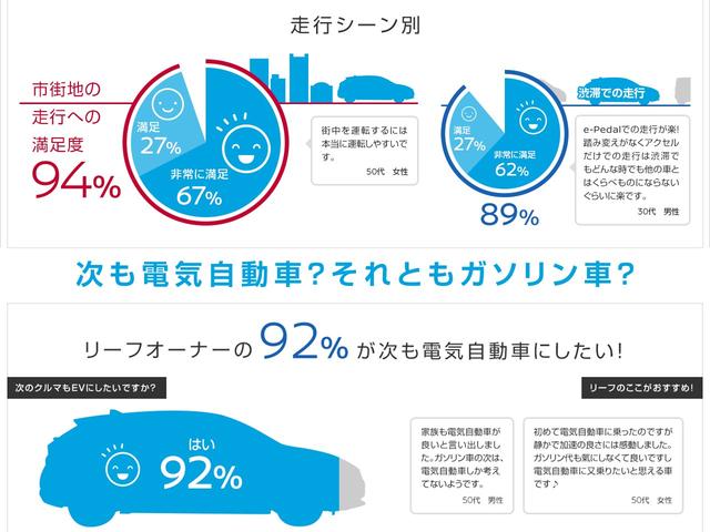 リーフ Ｇ　弊社試乗車　プロパイロット　エマジェンシーブレーキ　踏み間違い防止　シートヒーター　電動パーキングブレーキ　ＬＥＤヘッドライト　純正ナビ　フルセグ　ＥＴＣ　純正アルミホイル　オートハイビーム（11枚目）