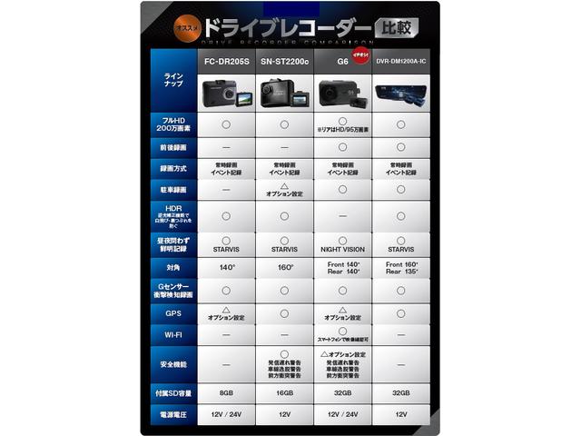 パジェロ ロング　エクシード　車検整備付・過去記録簿付・禁煙車・ロックフォードスピーカー・メーカーナビ・Ｂカメラ・フリップダウンモニター・ツートンカラー・ルーフレール・フロントフォグ・ＨＩＤ（58枚目）