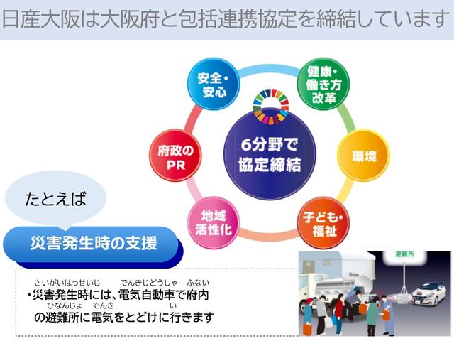 日産大阪は大阪府と包括連携協定を締結しております。６分野で協定締結、健康・働き方改革・環境・子供福祉・地域活性化・政府のＰＲ・安全安心。災害発生時の支援など
