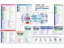 ＺＳ　煌　後期モデル　純正ＨＤＤナビ　フリップダウンモニター　両側パワー　フルセグ　バックカメラ　ブルートゥース接続　ＤＶＤ再生　純正エアロ　７人乗り／キャプテンシート／２列目回転シート　スマートキー　雹害車(65枚目)