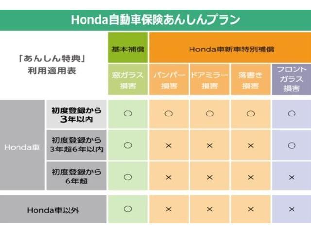 Ｎ－ＷＧＮカスタム Ｌホンダセンシング　純正ナビ　Ｒカメラ　ＥＴＣ　衝突軽減Ｂ　ＬＥＤ　アルミホイール（43枚目）