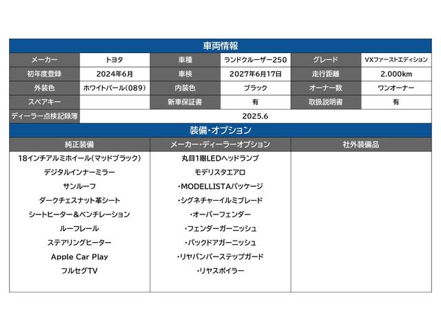 ランドクルーザー250 VXファーストエディション 丸目1眼LEDヘッドランプ モデリスタエアロ モデリスタPKG 18AWマットブラック デジタルインナーミラー サンルーフ ダークチェスト革シート シートヒーター&ベンチレーション ルーフレール(6枚目)