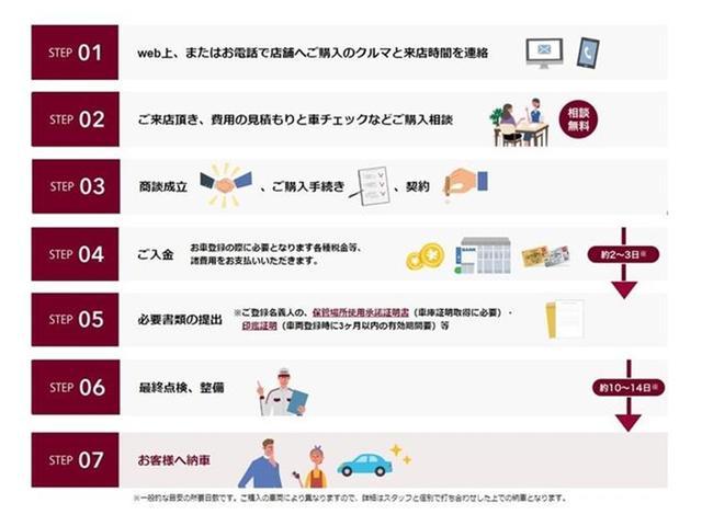 ヤリス ハイブリッドＧ　メモリーナビ　バックカメラ　衝突被害軽減システム　ＥＴＣ　ＬＥＤヘッドランプ　ＰＫＳＢ　レーダークルーズ　オートマチックハイビーム　パノラミックビューモニター（49枚目）