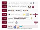 ご購入〜ご納車までの簡易フローです。ご入金・必要書類の提出タイミングで納期が変わりますので、詳細はスタッフにおたずね下さい。