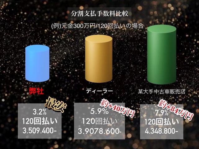 ヴォクシー ZS 煌 ユーザー買取/モデリスタ/両側パワスラ/バックカメラ/プッシュスタート(4枚目)