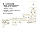 Ｚ　ＺＥＵＳ新車カスタムコンプリートエアロ（Ｆ・Ｓ・Ｒ）・デイライト・４本マフラー・ＺＥＵＳ車高調ＫＩＴ・リアゲートウイング・２２インチＡＷ・ハーフレザーシート・ＪＢＬ１２．３インチナビ・フルセグテレビ（39枚目）