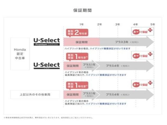 Ｇ・Ｌホンダセンシング　純正ナビフルセグＲカメラＥＴＣ前後ドラレコＴＶジャック(48枚目)