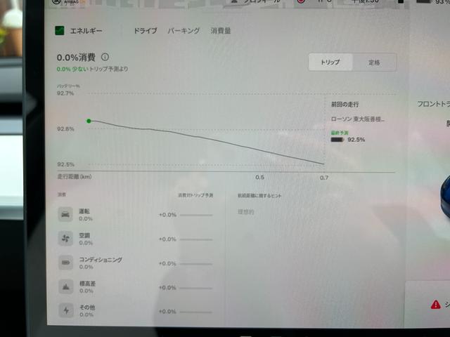 テスラ モデル３