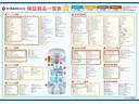 お客様のニーズにお応えするために保証期間や保証内容など選べる複数プランをご用意しております!専用のコールセンターも完備しており、全国の提携工場にて修理可能!