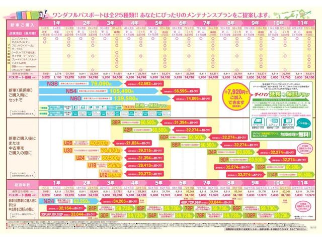 GメイクアップリミテッドSA3 パノラマモニター 両側電動スライド デモカー 禁煙車 誤発進抑制制御機能(37枚目)