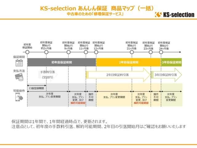 １５Ｘ　Ｖセレクション　Ｂｌｕｅｔｏｏｔｈオーディオ　ワンセグＴＶ　ＨＩＤヘッドライト　プッシュスタート　オートエアコン　オートライト　スマートキ―　パワーウィンドウ　電格ミラー　１年保証(69枚目)