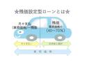 当店だからできる新しい買い方!ライフスタイルや経済状況の変化に合わせて支払いを設定していただけます♪詳しくはスタッフまでお尋ねください♪