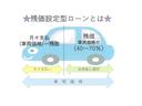 当店だからできる新しい買い方!ライフスタイルや経済状況の変化に合わせて支払いを設定していただけます♪詳しくはスタッフまでお尋ねください♪