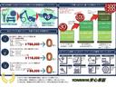 Ｆ　モデリスタエアロ純正ナビＤＶＤ地デジＢｌｕｅｔｏｏｔｈバックカメラスマートキーエンジンＰスタパワスラウィンカーミラーステアリングスイッチ（50枚目）