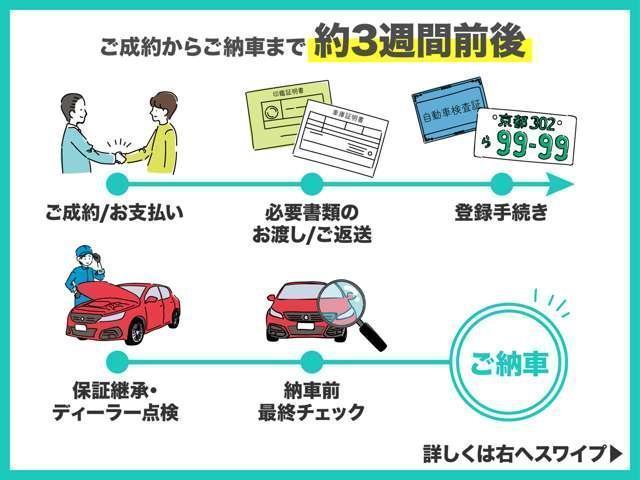 20S 純正ナビTV・360°セーフティPKG(47枚目)