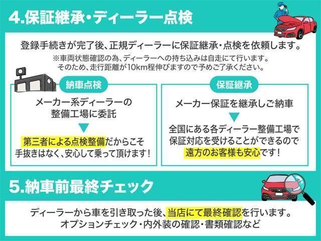 20S 純正ナビTV・360°セーフティPKG(51枚目)