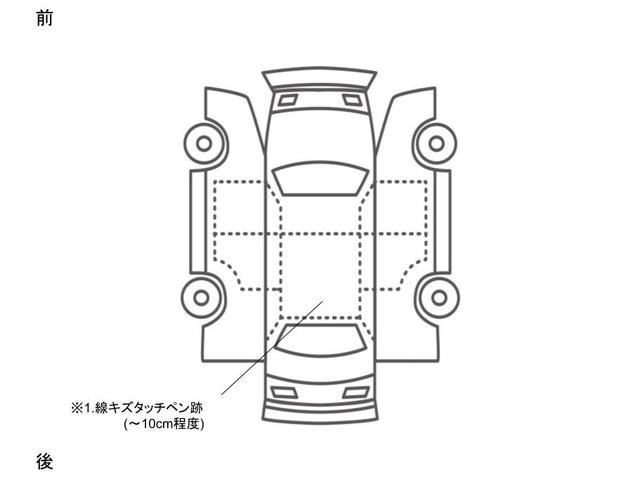 ルノー カングー