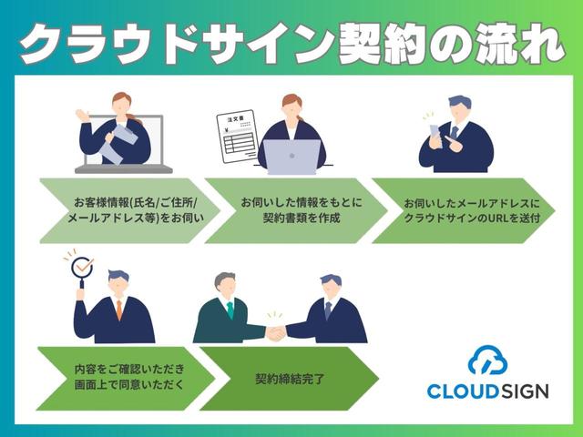 ゴルフ ｅＴＳＩアクティブ　プラチナムエディション　ナビ・ＴＶ・ＥＴＣ２．０・バックカメラ・アダプティブクルーズコントロール・障害物センサー・スマートキー・禁煙車・置くだけ充電・ディスプレイオーディオ・アルミホイール・スペアタイヤ・ジャッキ（60枚目）