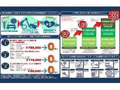 保証範囲は業界最多水準を誇っています。エンジン、ミッションをはじめ、ハイブリッドシステムやエアコン、ドアミラースイッチなどの電装装備品に至るまで計２３７項目にも及ぶ幅広い部位を保証します。 7