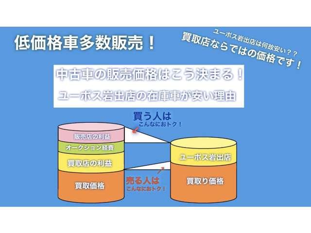 ムーヴ L SA(31枚目)