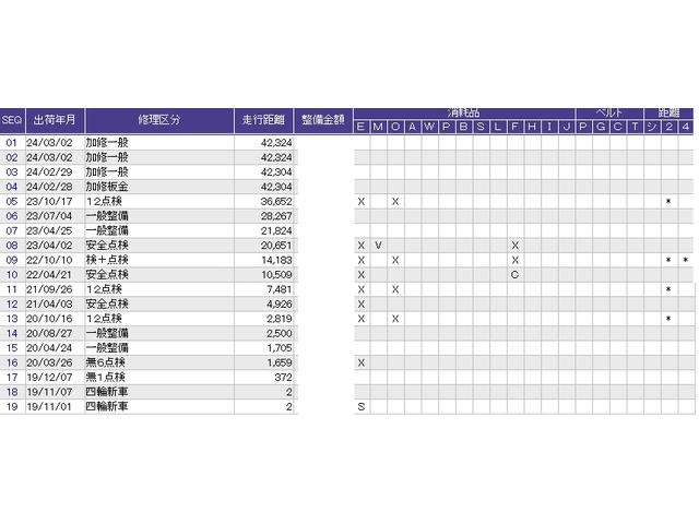 Ｇ・ＥＸホンダセンシング　エコモード　ＰＳ　ＰＷ　地デジＴＶ　後カメラ　ＶＳＡ　クルコン　ＥＴＣ　スマートキー＆プッシュスタート　サイドＳＲＳ　シートヒーター　盗難防止システム　フルオートエアコン(3枚目)