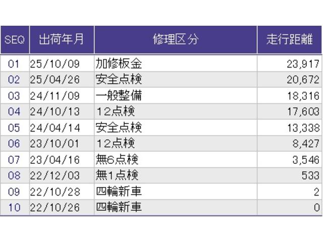 ヴェゼル ｅ：ＨＥＶＺ　メモリーナビ　ドラレコ　ＥＴＣ　衝突回避支援ブレーキ機能　スマキ　Ｐトランク　フルオートエアコン　Ｄレコ　エアバッグ　両席エアバック　Ｒカメ　パワーウィンドウ　ＬＥＤランプ　ソナー　クルーズＣ　ＡＢＳ（43枚目）
