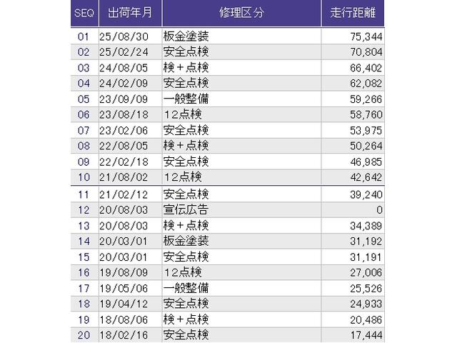 アコードハイブリッド EX HDDナビ ドラレコ ETC リヤカメラ 盗難防止装置 パワーウィンドウ 地デジ LED DVD再生 オートエアコン ナビTV パワーステアリング キーフリー アイドリングストップ ABS エアバック(37枚目)