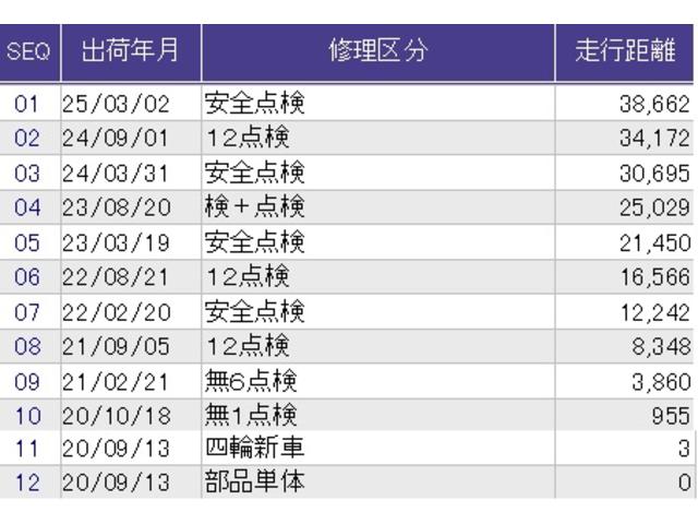 Ｎ－ＢＯＸカスタム Ｇ・Ｌホンダセンシング　メモリーナビ　ドラレコ　ＥＴＣ　禁煙　エアコン　衝突被害軽減装置　シ－トヒ－タ－　ＶＳＡ　パワーウィンドウ　エアバック　Ｗ電動スライド　ベンチシート　４ＷＤ車　キーフリー　地デジ　サイドエアバック（44枚目）