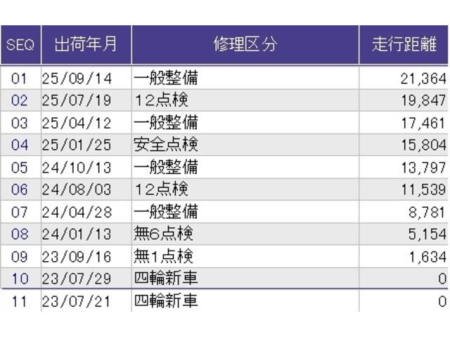 ヴェゼル ｅ：ＨＥＶＺ　メモリーナビ　ドラレコ　ＥＴＣ　衝突回避支援ブレーキ機能　スマキ　Ｐトランク　フルオートエアコン　Ｄレコ　エアバッグ　両席エアバック　Ｒカメ　パワーウィンドウ　ＬＥＤランプ　ソナー　クルーズＣ　ＵＳＢ（48枚目）