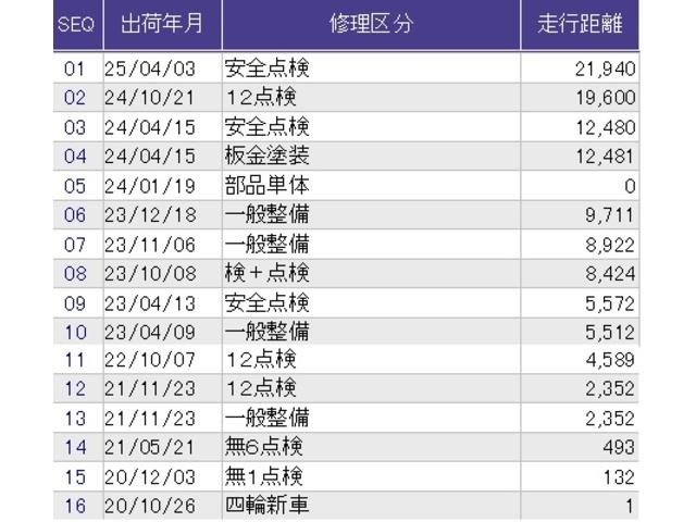 フィット e:HEVクロスター メモリーナビ ドラレコ ETC 衝突回避システム フルオートエアコン 整備記録簿 前後センサー LEDランプ エアバッグ サイドエアバック 地デジ オートクルーズコントロール VSA バックカメラ(44枚目)