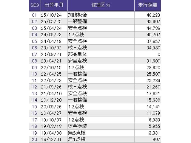 フィットハイブリッド Ｆコンフォートエディション　メモリーナビ　ＥＴＣ　リアカメラ　衝突軽減ブレーキ　シートヒータ　セキュリティアラーム　ＵＳＢ接続　スマキー　クルーズコントロール　リヤカメラ　横滑り防止機能　地デジ　ＡＢＳ　エアバッグ　キーレス（42枚目）