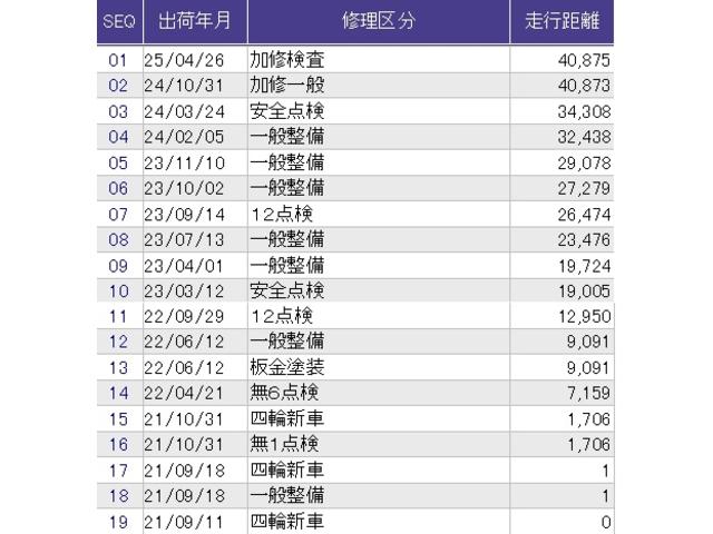 ヴェゼル e:HEVPLaY 試乗車 メモリーナビ リアカメラ ETC カーテンエアバッグ 盗難防止装置 アイドルストップ Pセンサー ABS ESC フルオートエアコン シートヒータ エアバッグ 禁煙 LEDヘッドライト 記録簿(45枚目)