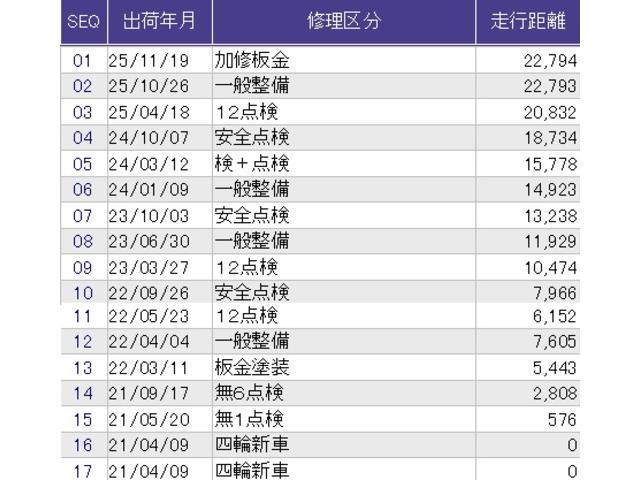 Ｎ－ＢＯＸカスタム Ｌ　メモリーナビ　ドラレコ　リアカメラ　Ｐソナー　サイドエアバッグ　ナビＴＶ　Ａストップ　シートヒータ　ベンチシート　点検記録簿　キーフリーシステム　ＬＥＤライト　クルーズコントロール　ＡＣ　スマキー（44枚目）