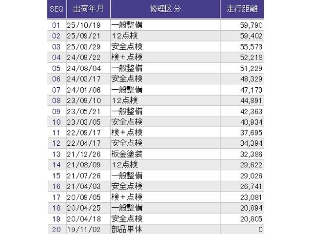 ステップワゴンスパーダ スパーダ・クールスピリットホンダセンシング　メモリーナビ　ＥＴＣ　リアカメラ　サイドエアバック　スマートキ　左右電動スライドドア　バックモニタ　地ＴＶ　ナビ＆ＴＶ　三列シート　ＵＳＢ　助手席エアバッグ　ＡＡＣ　横滑り防止機能　ターボ車　ＡＢＳ（74枚目）
